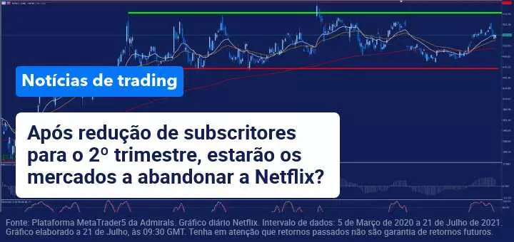 Resultados trimestrais da Netflix refletem decréscimo nos subscritores