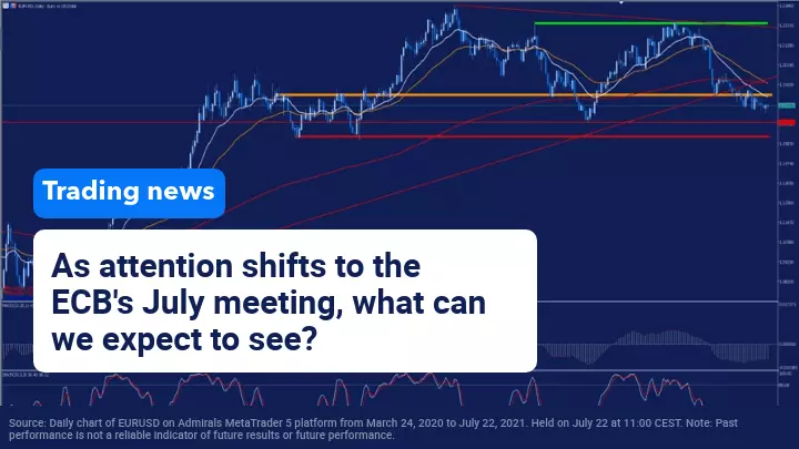 Markets wait for Lagarde and the European Central Bank