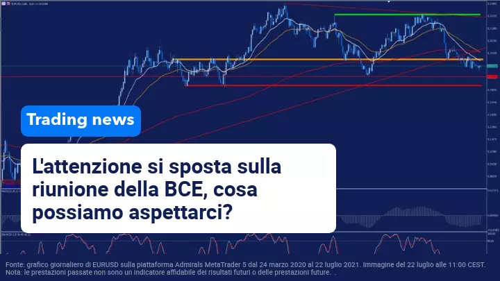 I mercati aspettano Lagarde e la Banca Centrale Europea