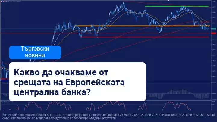 Пазарите очакват Кристин Лагард и ЕЦБ
