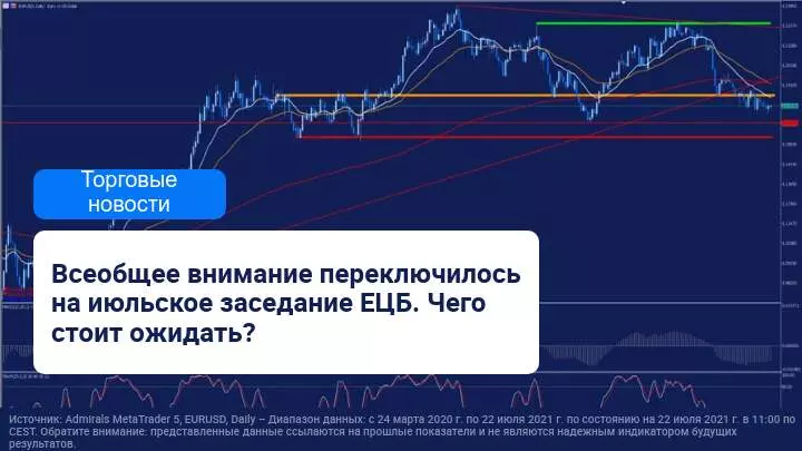 Рынки в ожидании итогов заседания ЕЦБ
