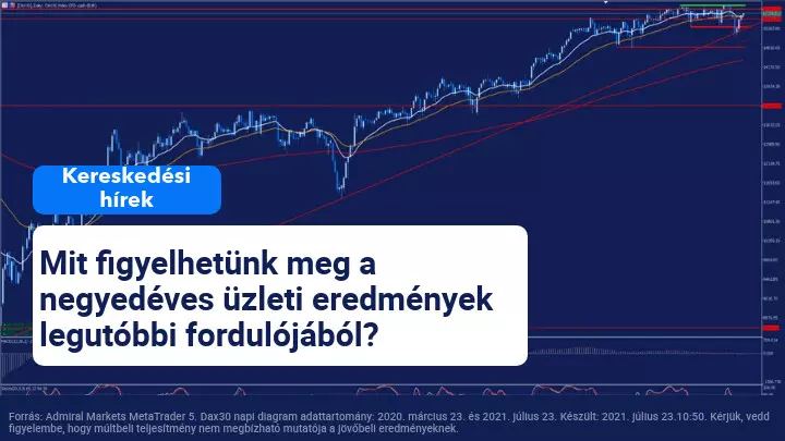 Fontos makrogazdasági adatokkal és üzleti eredményekkel teli nap