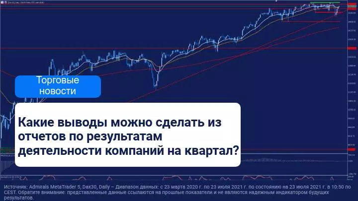 Важные макроэкономические данные и результаты деятельности компаний
