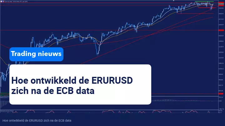 Zal EURUSD 150 pips bewegen?