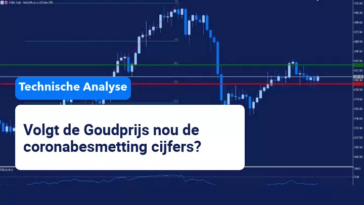 De Goudprijs en Corona