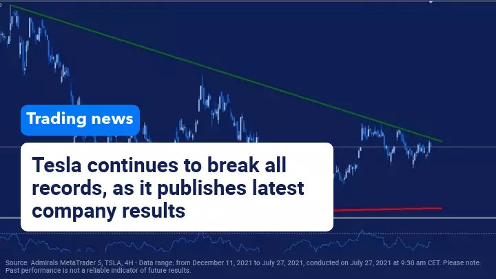 Tesla presents results and continues to break records
