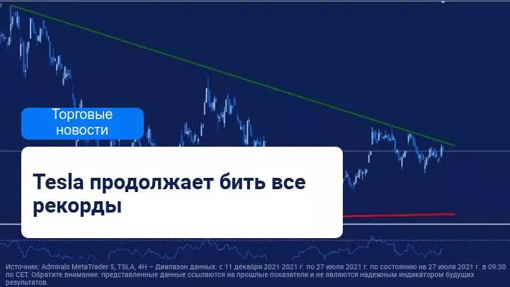 Tesla публикует свои результаты и продолжает бить рекорды