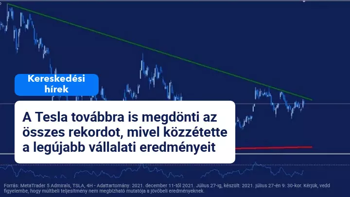A Tesla továbbra is megdönti az összes rekordot, mivel közzétette a legújabb vállalati eredményeit