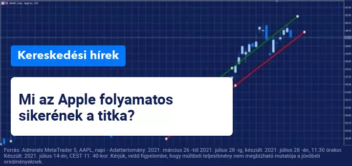 Az Apple rekorderedményeket mutat be és felülmúlja a várakozásokat