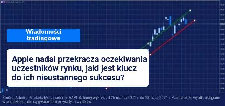 Apple prezentuje rekordowe wyniki, a perspektywy na przyszłość są jeszcze lepsze
