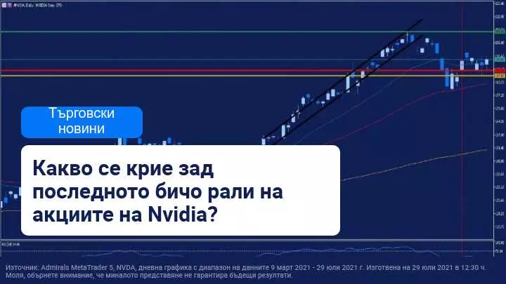 Акциите на Nvidia поскъпват след повишено търсене
