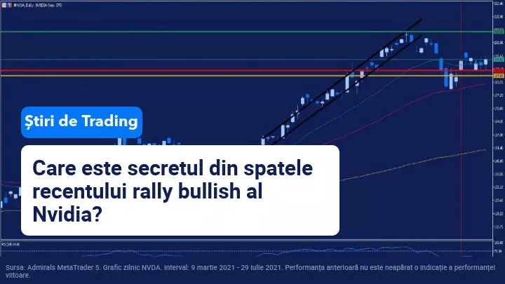 Cotația acțiunilor Nvidia crește în urma creșterii cererii