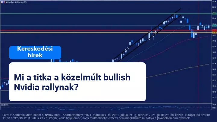 Az Nvidia részvényei erősödnek a megnövekedett kereslet után