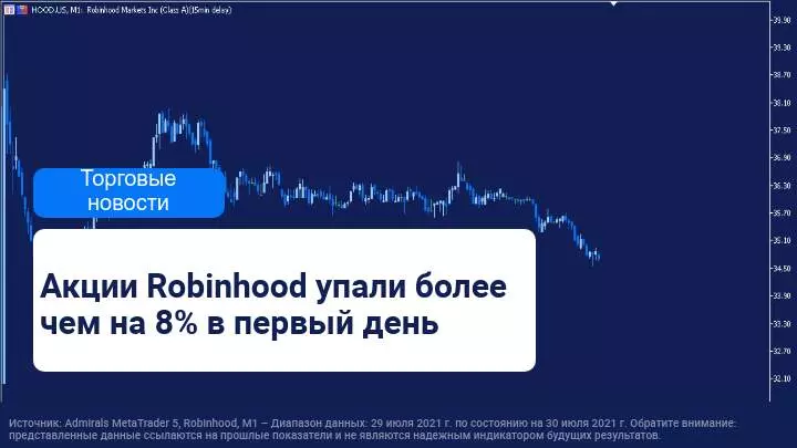 Дебют акций Robinhood на бирже Nasdaq не вышел грандиозным