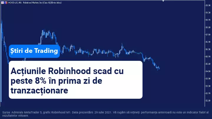 Robinhood a fost umilită la debutul pe Nasdaq, înregistrând o scădere de peste 8 %
