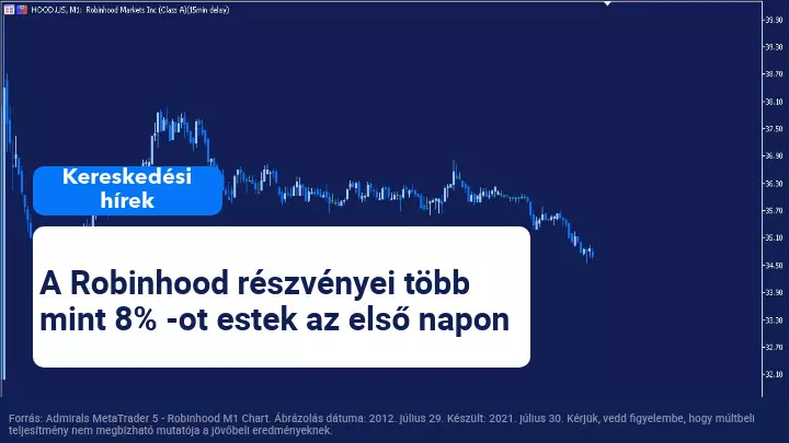 Robinhood megalázódott a Nasdaq debütálásán