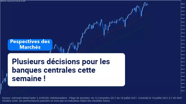 Perspectives hebdomadaires des marchés BOE, RBA et NFP en bref