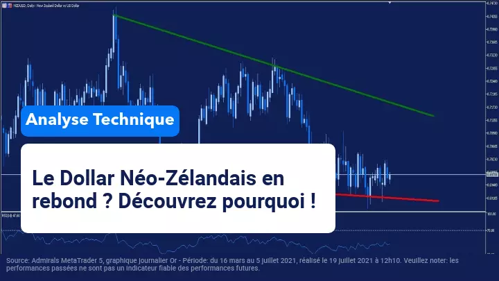 Le Dollar Néo-Zélandais a continué de se Déprécier par rapport au Dollar Américain. Cette Tendance va-t-elle se Poursuivre ?