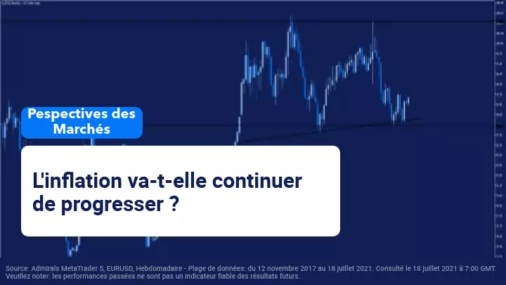 Perspectives hebdomadaires du marché - Inflation et bénéfices aux États-Unis en ligne de mire !