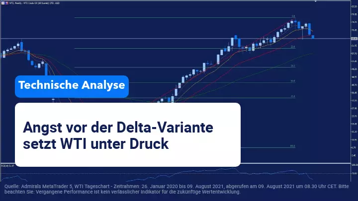 WTI-Öl im freien Fall. Wird es 60 USD erreichen?