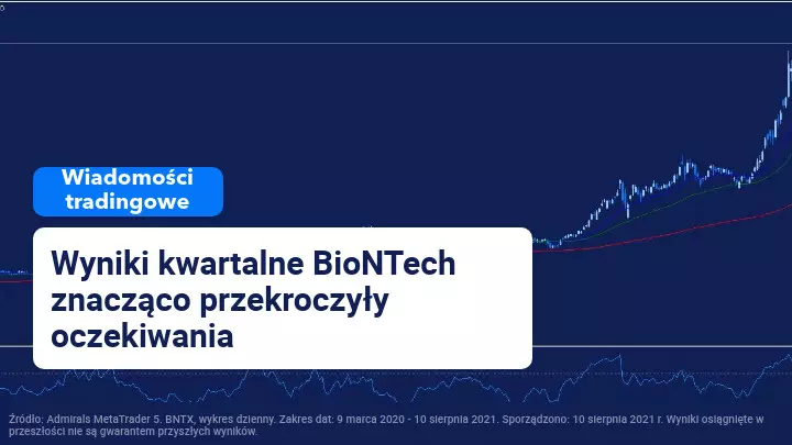 BioNTech zwiększa przychody o ponad 12 500% dzięki koronawirusowi