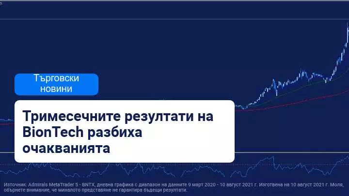 BioNTech увеличи приходите с повече от 12 500% благодарение на Коронавирус