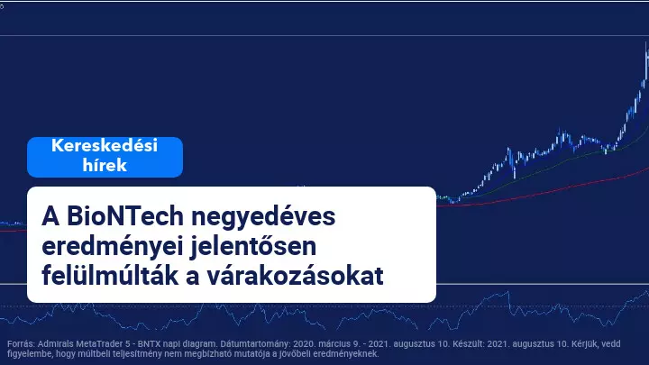 A BioNTech több mint 12 500% -kal növeli a bevételét a koronavírusnak köszönhetően