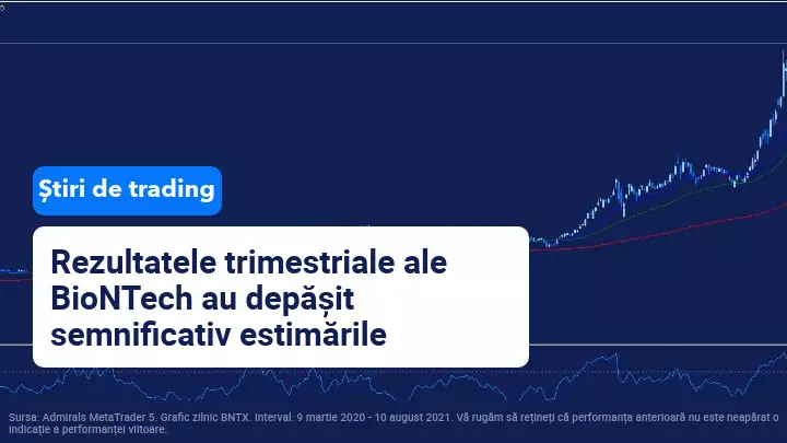 BioNTech și-a majorat veniturile cu peste 12.500% datorită coronavirusului