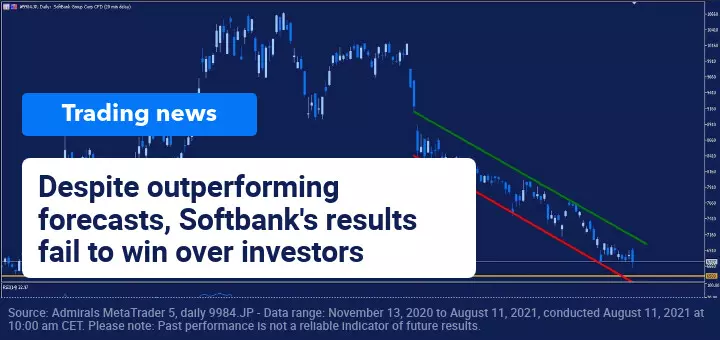 SoftBank's results beat analysts’ expectations