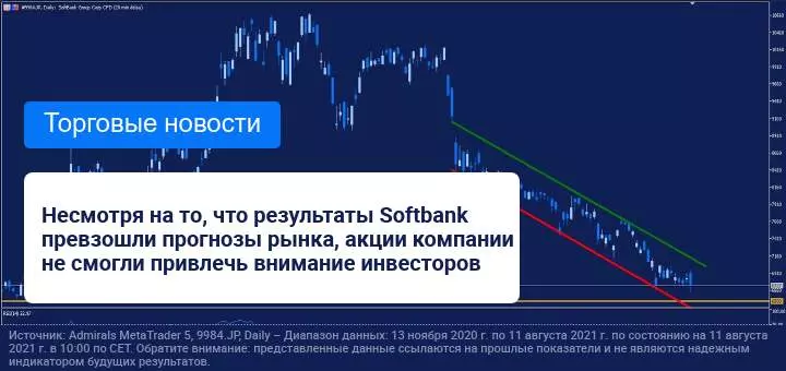 Результаты SoftBank превзошли ожидания аналитиков