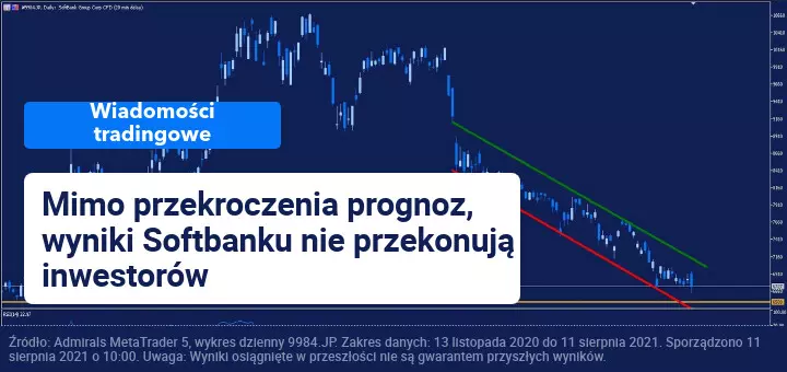Wyniki SoftBanku lepsze od oczekiwań analityków
