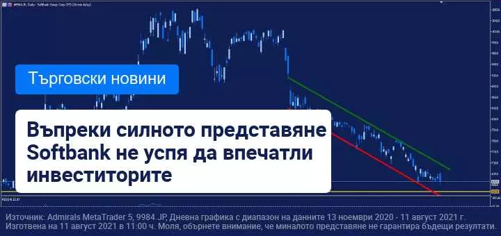 Резултатите на SoftBank надминаха очакванията на анализаторите