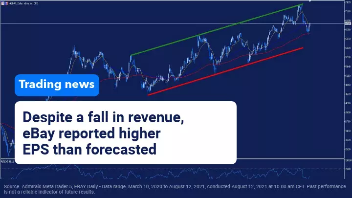 eBay disappoints with revenue results but surprises with EPS