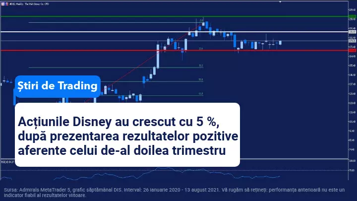 Magia Disney apare în prezentarea rezultatelor sale