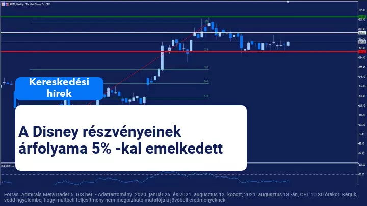 A Disney közölte eredményeit