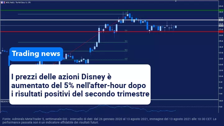 La magia della Disney appare nella presentazione dei suoi risultati
