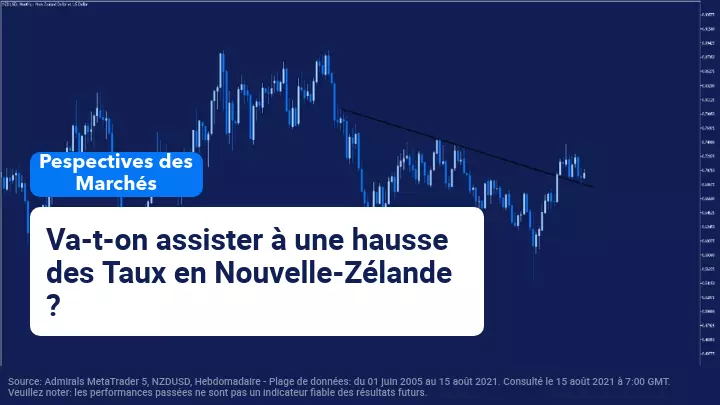 Perspectives hebdomadaires du marché : RBNZ et FOMC en ligne de mire