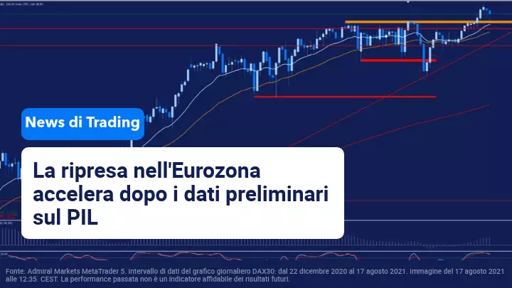 Mercato in rosso in attesa di Jerome Powell