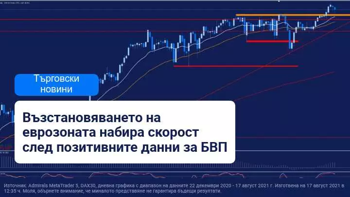 Пазарите са на червено в очакване на Джером Пауъл