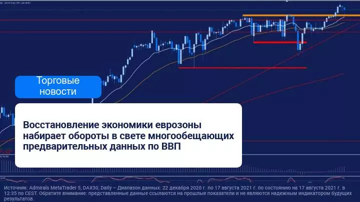 Важный показатель инфляции в еврозоне достиг уровня 2,2%