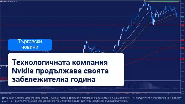 Nvidia представи своите резултати за второто тримесечие