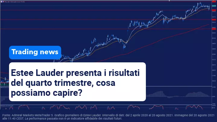 Estee Lauder presenta i risultati con un miglioramento dei ricavi e profitti