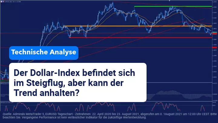 Der Dollar-Index steigt über den Sommer weiter an