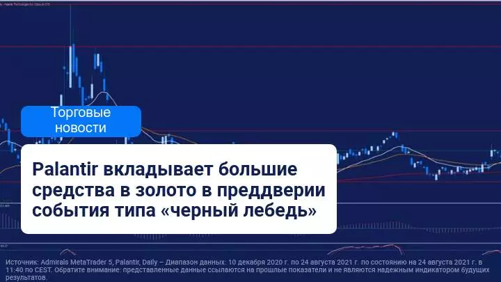 Компания Palantir Technologies купила золото на 50,7 миллиона долларов