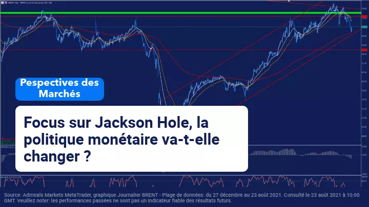 Perspectives hebdomadaires du marché : L'attention est tournée vers Jackson Hole
