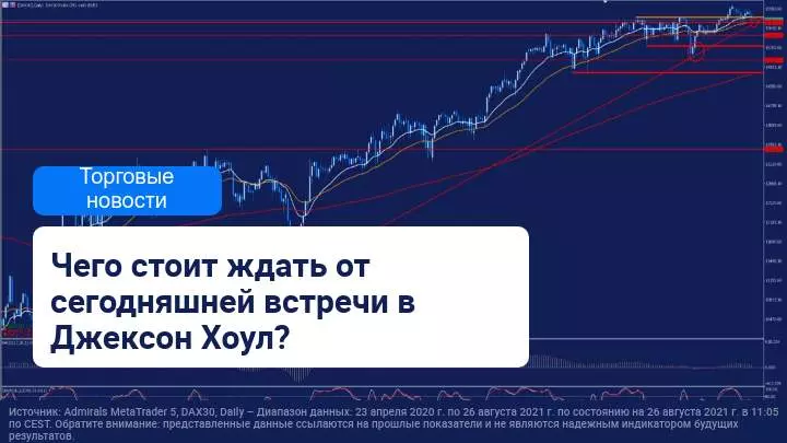 Несмотря на положительные данные по ВВП Германии, настроения рынка продолжают ухудшаться