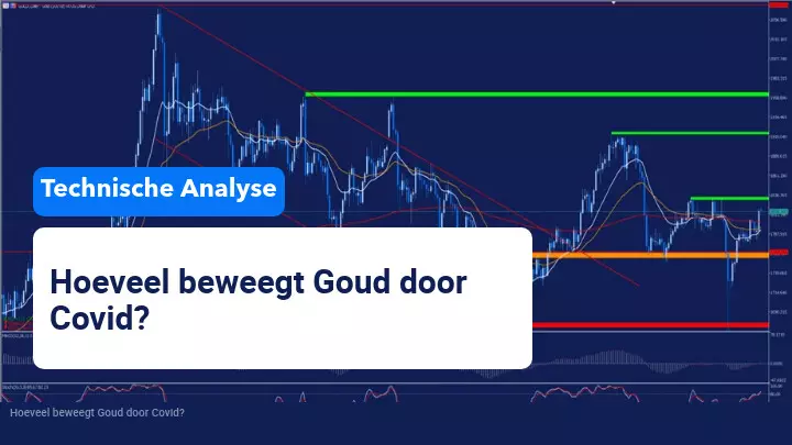 Goud en Covid wat is het effect