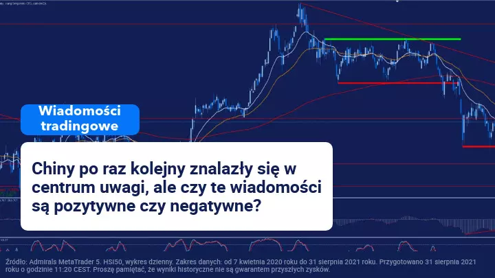 Chiny bohaterami rynku: Złe dane o PMI dla przemysłu i ograniczenia na gry wideo
