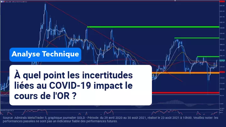 L’attrait pour l’or augmente à mesure que l’incertitude face à l’avenir augmente