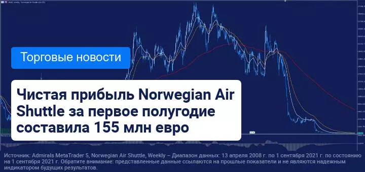 Авиационный сектор не смог вернуться в привычное русло, несмотря на летние месяцы